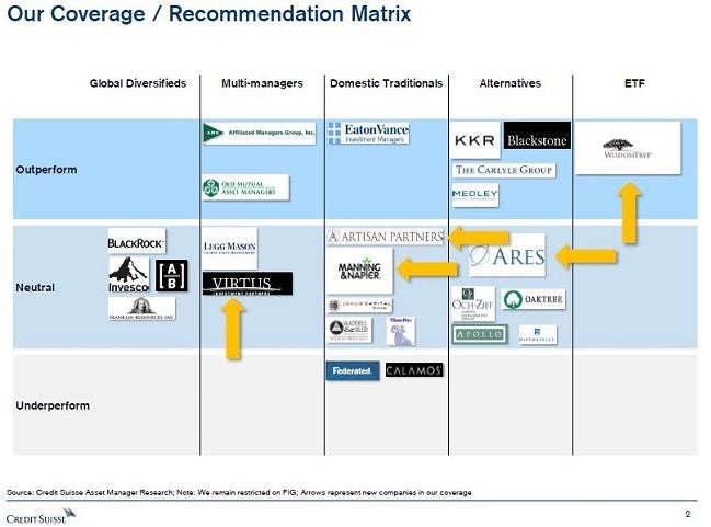 cs_-_asset_manager_-_coverage_universe_matrix_slide_2.jpg