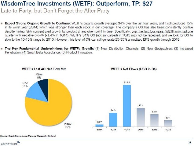 cs_-_asset_mgr_wetf_slide_23.jpg