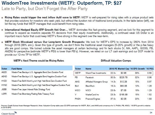 cs_-_asset_mgr_wetf_slide_24_0.jpg