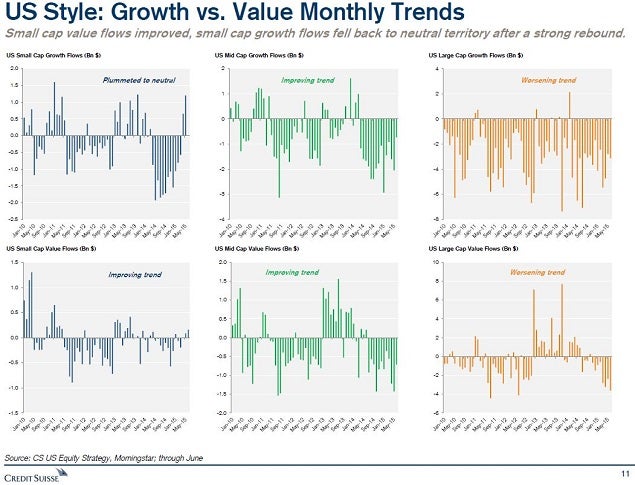 cs_-_growth_vs_value_mf_chart_july_15.jpg