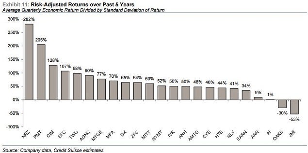 cs_-_mreit_ex_11_5-yr_returns.jpg