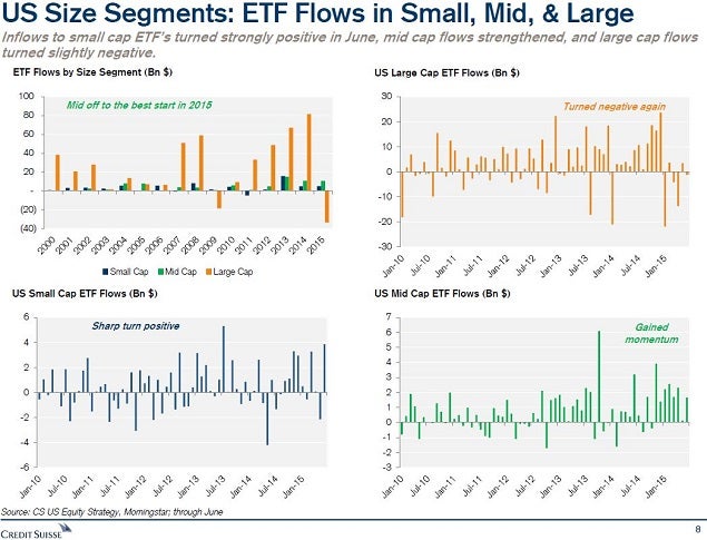 cs_-_small_cap_passive_etf_chart_july_15.jpg