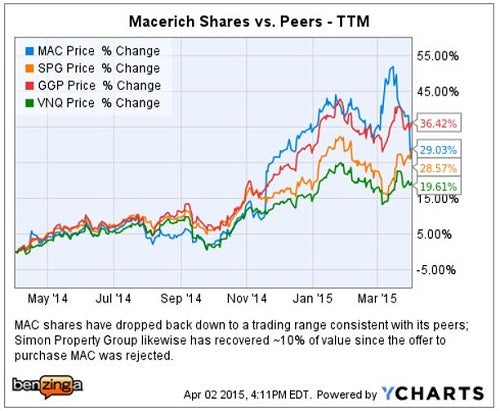 cs_-_ychart_mac_vs_peers_apr_2.jpg