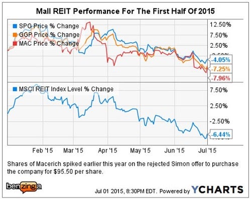 cs_-_ychart_mall_reits_seritage_a_plus_july_1.jpg