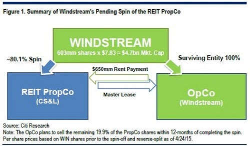 csal_-_citi_win_spin_graphic_500_pix.jpg