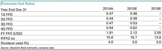 db_-_qts_forecasts__ratios.jpg