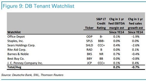 db_-_retail_tenant_watchlist_ex._9.jpg