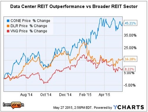 db_-_ychart_cone_dlr_vs_vnq.jpg