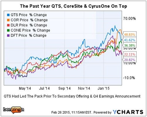 db_-_ychart_qts_vs_peers_feb_26.jpg