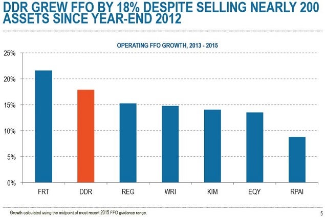 ddr_-_2q15_inv_pres_slide_5_ffo_growth.jpg