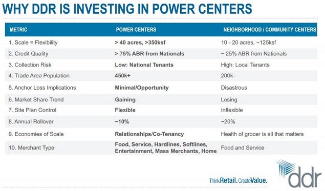 ddr_-_why_invest_in_power_ctrs_jan_2015.jpg