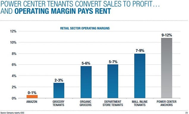 ddr_corp_slide_23_power_ctr_tenants_margin.jpg