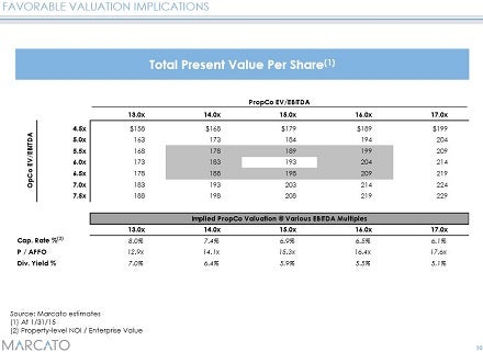 dds_marcato_opco_reit_slide_10.jpg