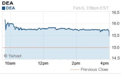 dea_-_yahoo_day_1_ipo_chart.jpg