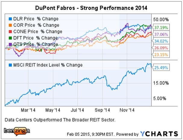 dft-_peers_ychart_2014_banner_yr.jpg