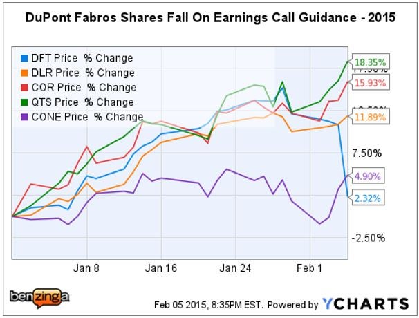 dft_-_ychart_falls_on_guidance_feb_2015.jpg