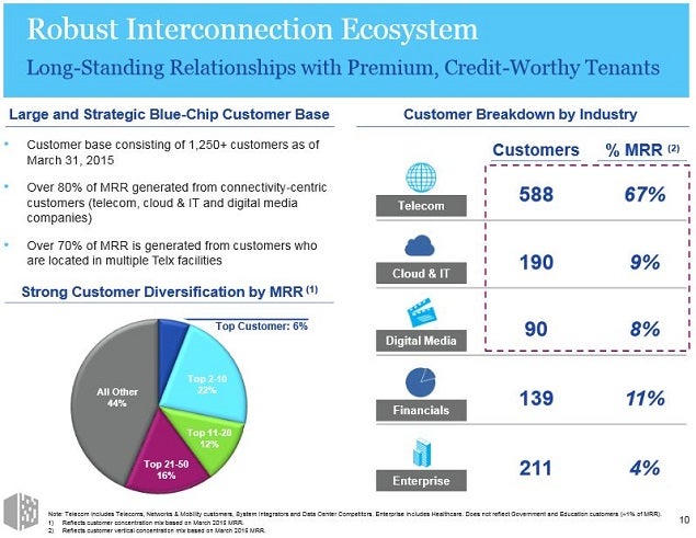 dlr_-_2q15_slide_10_telx_ecosystem.jpg