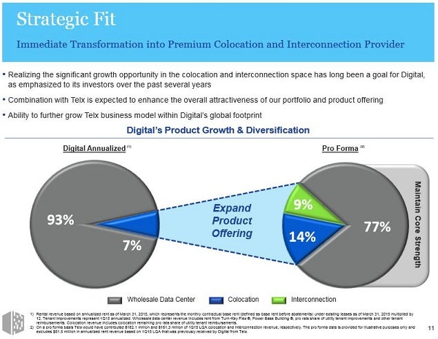 dlr_-_2q15_slide_11_revenue_pie_mix.jpg