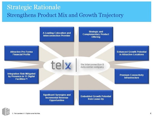 dlr_-_2q15_slide_4_telx_strategy.jpg