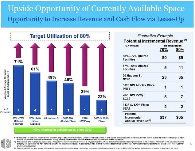 dlr_-_2q15_slide_6_leasing_pipeline.jpg