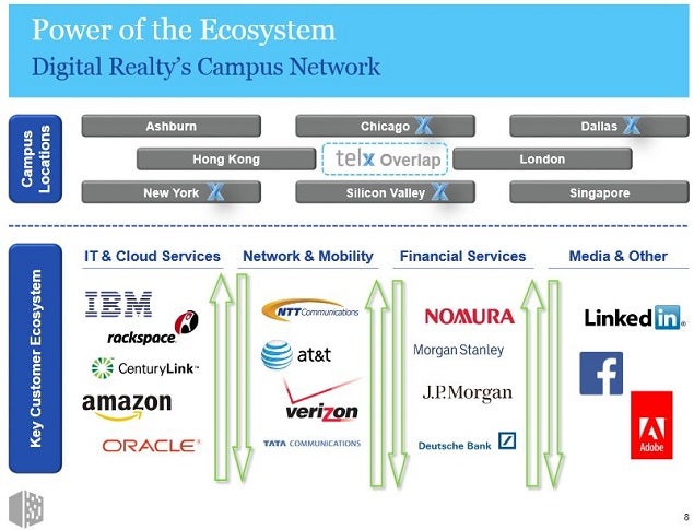 dlr_-_2q15_slide_8_ecosystem_logos.jpg