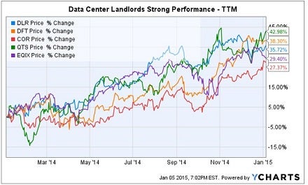 dlr_-_jan_2015_peer_comp_chart.jpg