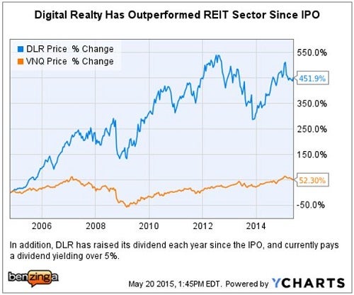 dlr_-_ychart_jpm_conf_may_19.jpg