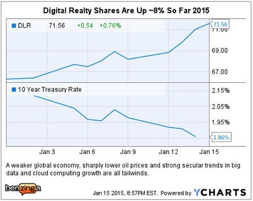 dlr_-_ychart_up_8_jan_15.jpg