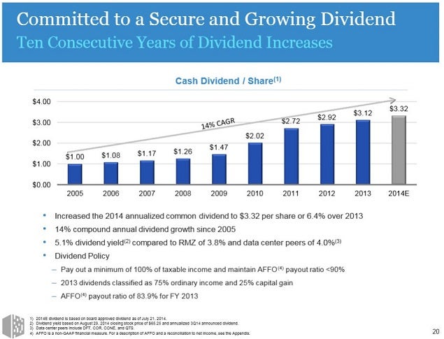 dlr_10_yr_dividend_slide.jpg