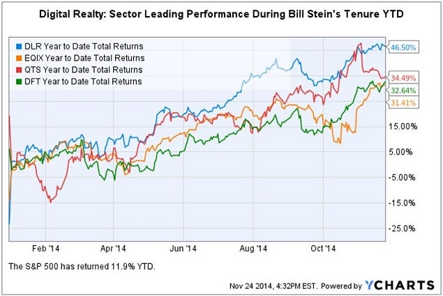 dlr_comp_chart_11-24-14.jpg