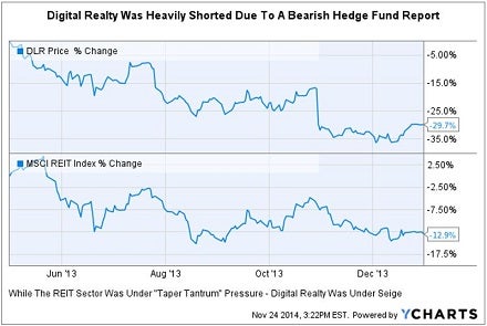 dlr_may_2013_-_dec_down_chart.jpg