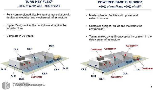 dlr_turnkeyflex_vs_pbb.jpg