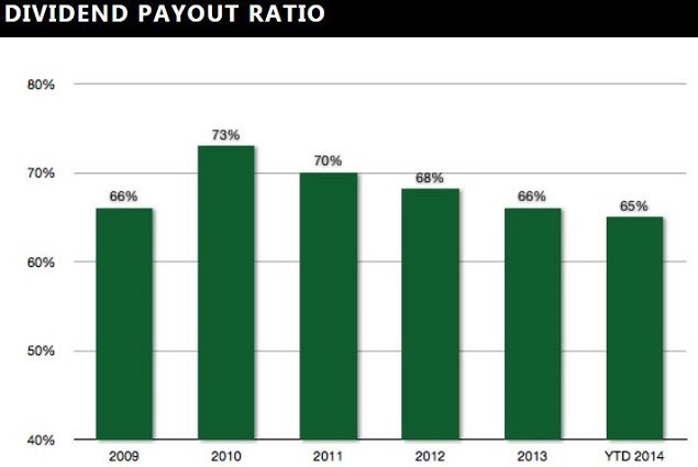 eastgroup_dividend_payout_ratio.jpg