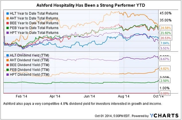 ebola_-_ashford_hospitality_vs_peers.jpg