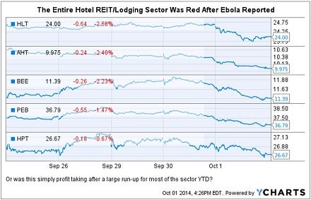 ebola_hotel_chart.jpg