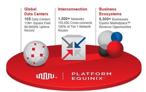 eqix_-_500_pix_platform_equinix_overview.jpg