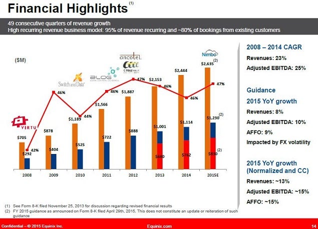 eqix_-_nasdaq_slide_12_financial_ma_growth.jpg