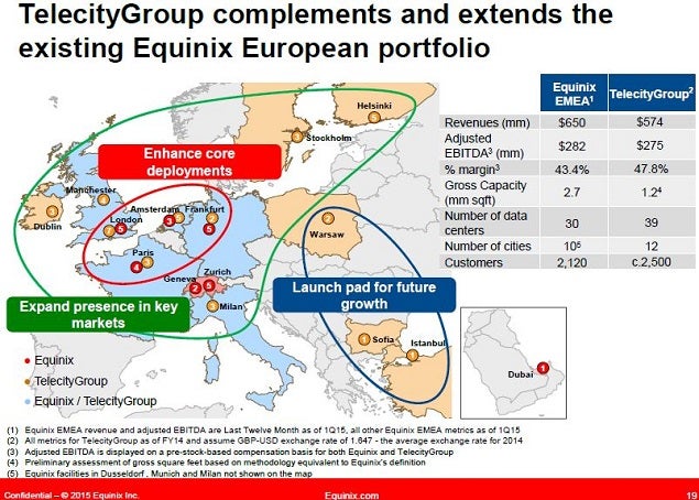 eqix_-_nasdaq_slide_19_telecitygroup_map.jpg