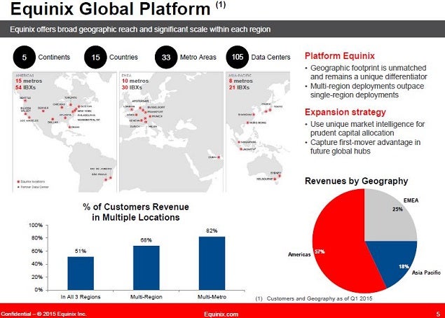 eqix_-_nasdaq_slide_5_global_map.jpg