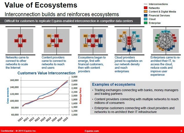 eqix_-_nasdaq_slide_6_interconnect_matrix.jpg