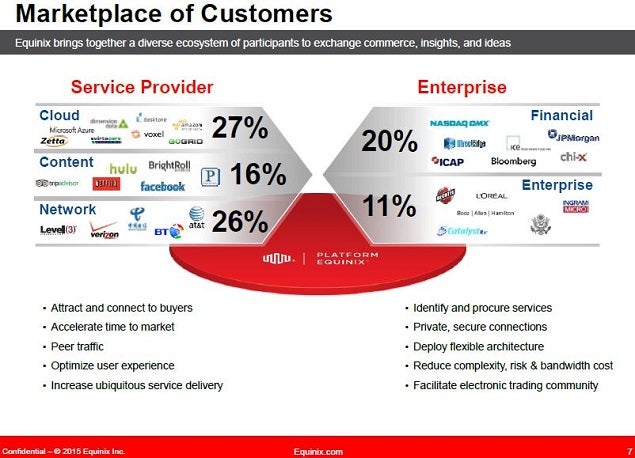 eqix_-_nasdaq_slide_7_customer_breakout.jpg