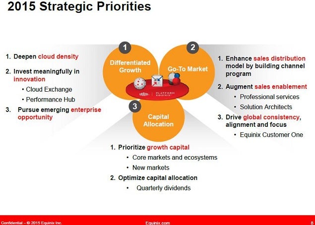 eqix_-_nasdaq_slide_8_2015_strategy.jpg