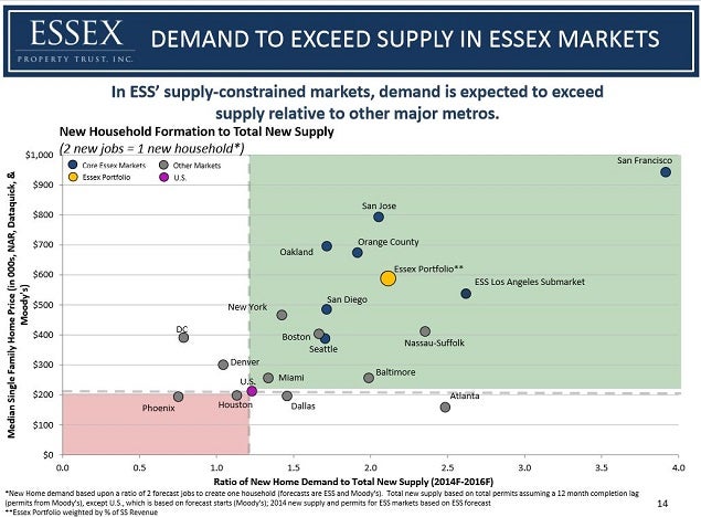 ess_-_demand-supply_graph_nov_2014.jpg