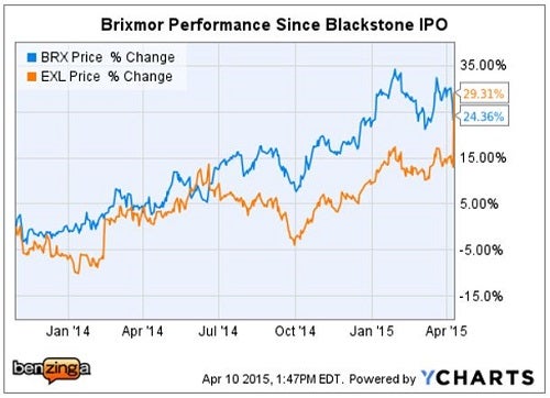 exl_-_ychart_brixmor_ipo.jpg