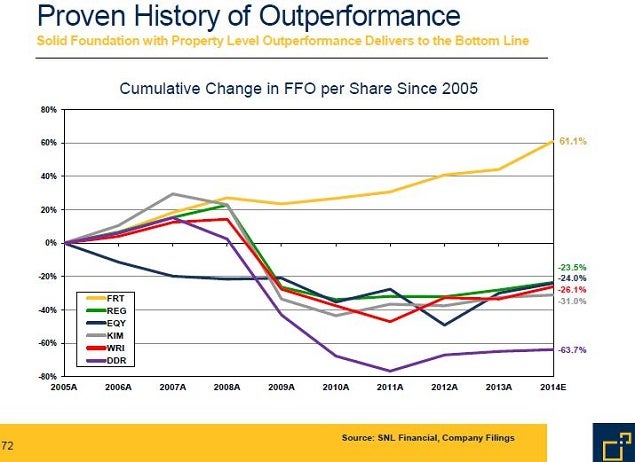 frt_-_nov_2014_ffo_growth_outperform_vs_comp.jpg