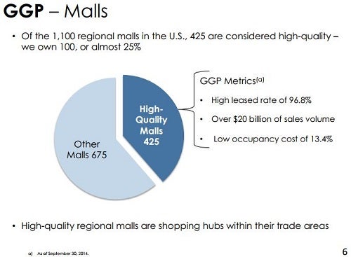 ggp_-_100_class_a_malls_slide.jpg