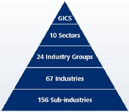 gics_-_pyramid_graphic_source_msci.jpg