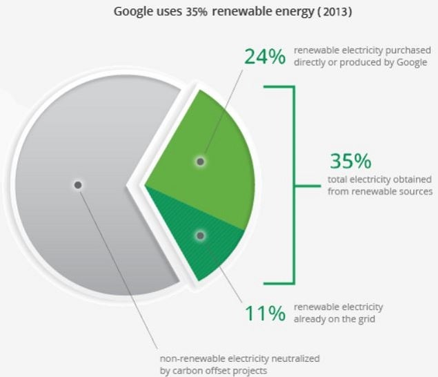 google_energy_pie_chart.jpg