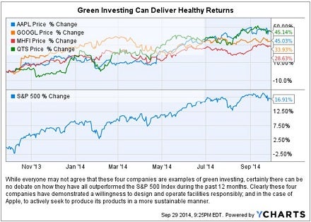 green_investing_chart.jpg