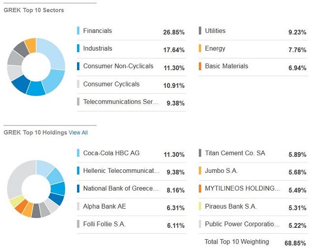 grek_-_sectors__top_10_stocks.jpg